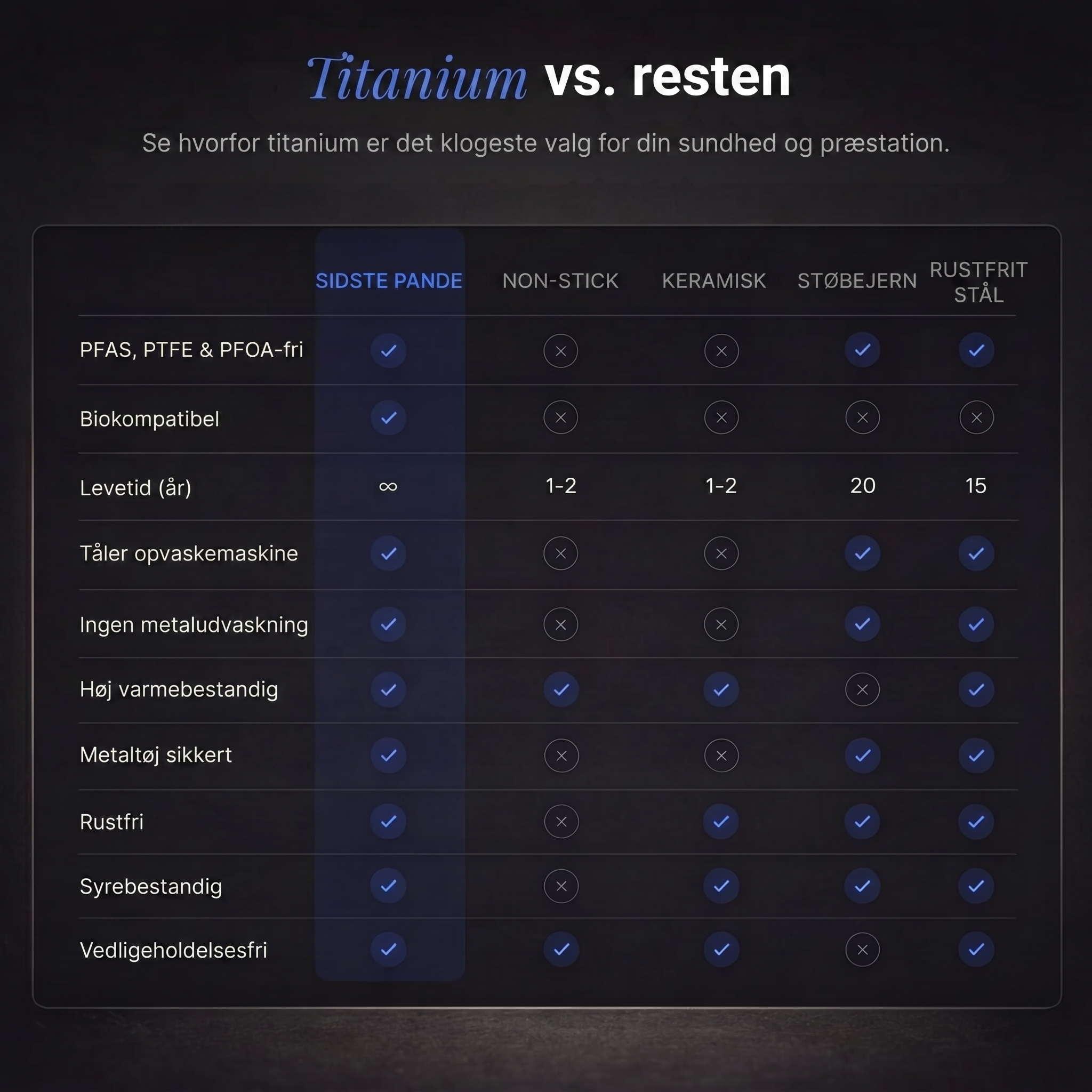 Titanium Last Pan® Pro Duo 2.0